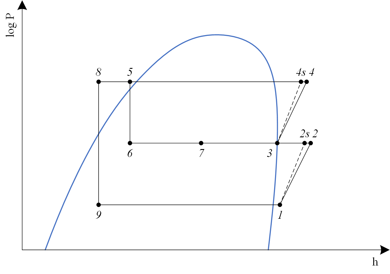 Subcritical VCRCWithEconomizerAndTPI log P-h chart